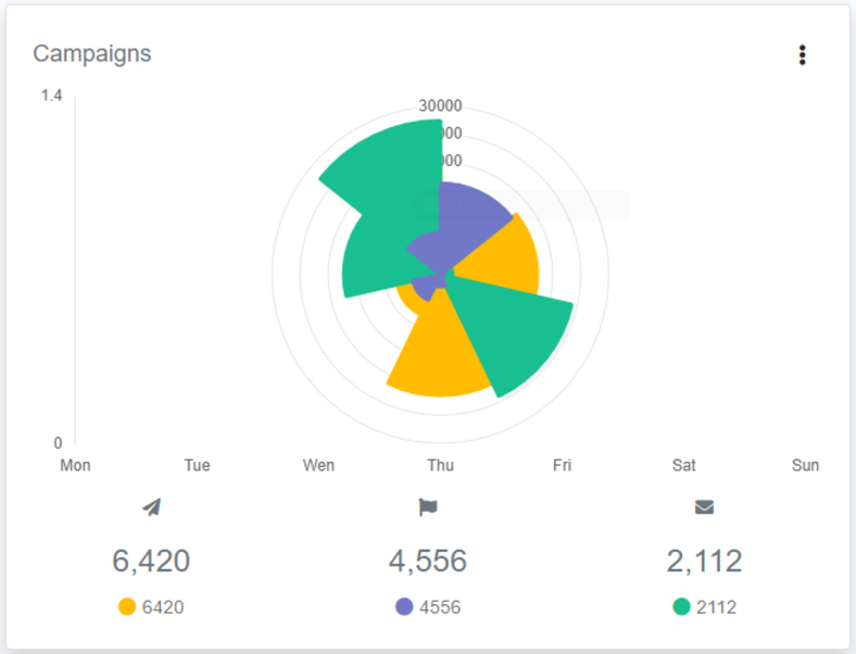 Charts image